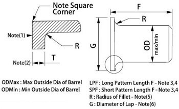 Dimensions of ASME B16.9 Lap Joint Stub End